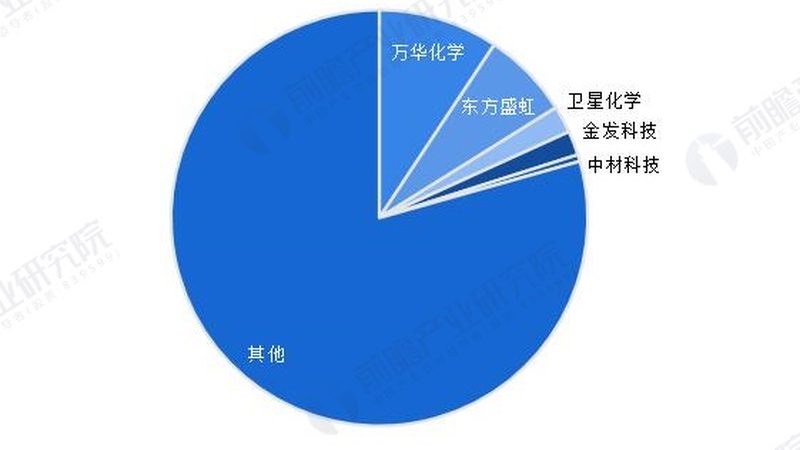 食品级增稠剂：2025年十大品牌解析